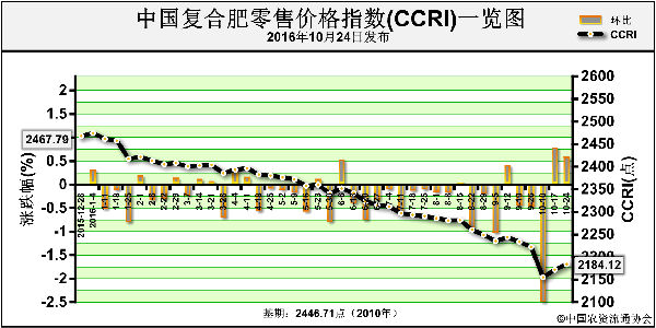 CCRI-161024.png CCRI-161024.png