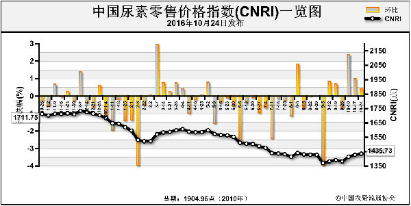 CNRI-161024.png