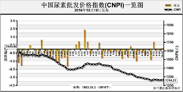 CNPI-161010.png