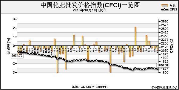 CFCI-161010.png