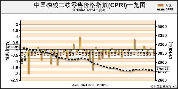 CPRI-161024.png