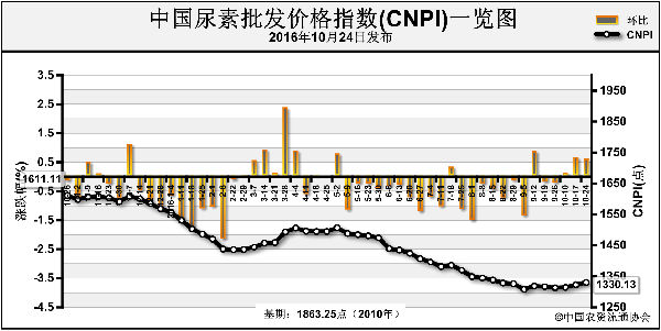 CNPI-161024.png
