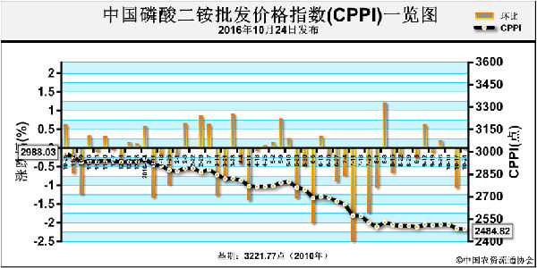 CPPI-161024.png