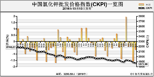 CKPI-161010.png