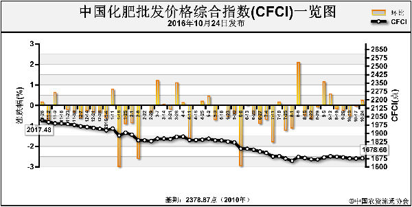 CFCI-161024.png CFCI-161024.png