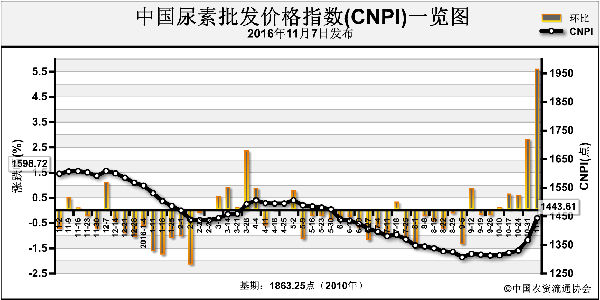 CNPI-161107.png