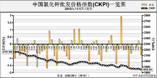 CKPI-161107.png