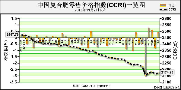 CCRI-161107.png