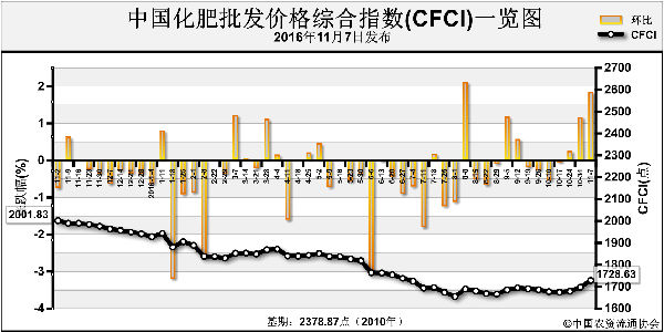 CFCI-161107.png