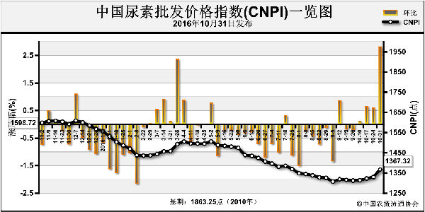 CNPI-161031.png