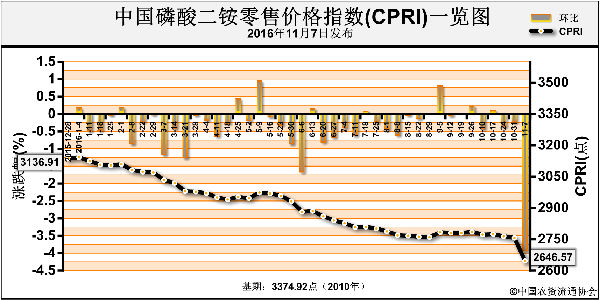 CPRI-161107.png