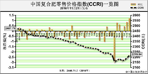 CCRI-161121.png