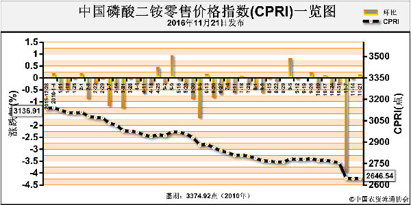 CPRI-161121.png