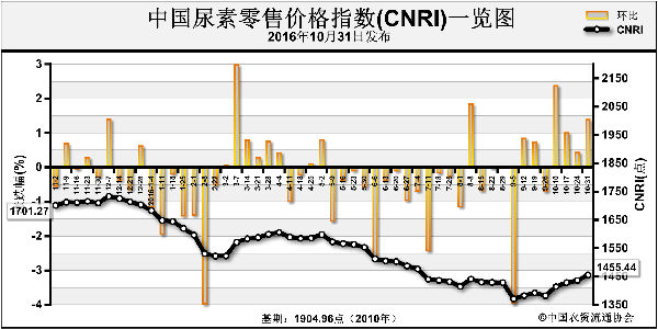 CNRI-161031.png