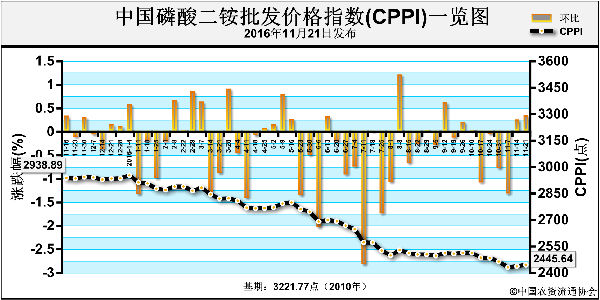 CPPI-161121.png