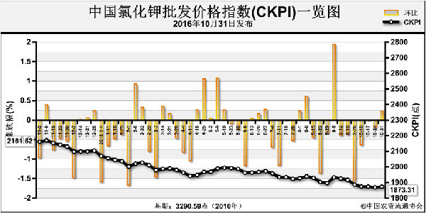CKPI-161031.png