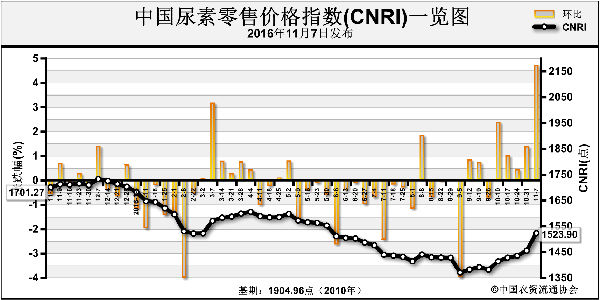 CNRI-161107.png