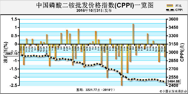 CPPI-161031.png