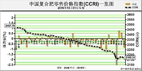 CCRI-161031.png