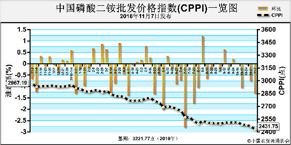 CPPI-161107.png