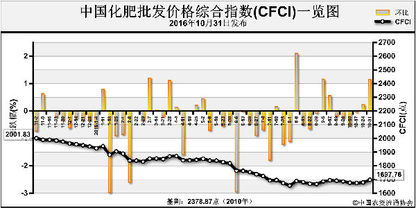 CFCI-161031.png