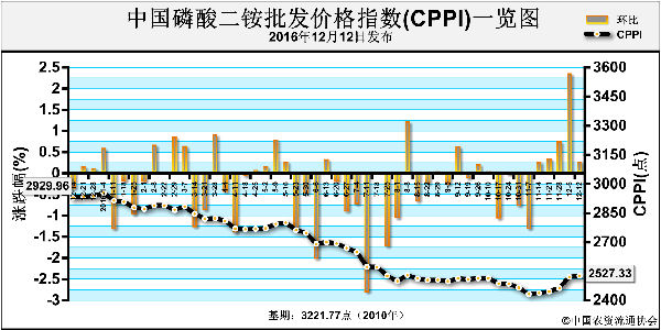 CPPI-161212.png