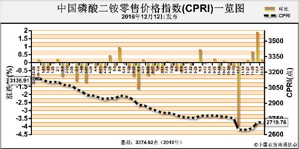 CPRI-161212.png