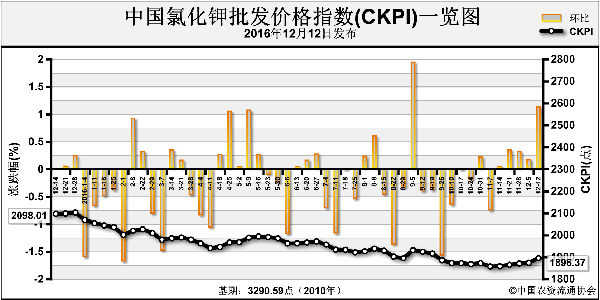 CKPI-161212.png