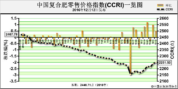 CCRI-161212.png