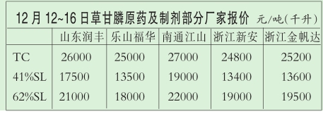 硫酸价格整体稳定