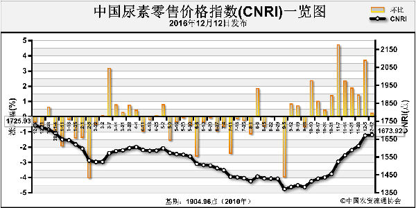 CNRI-161212.png