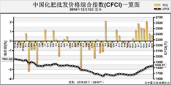 CFCI-161212.png