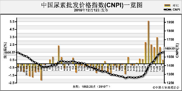 CNPI-161212.png