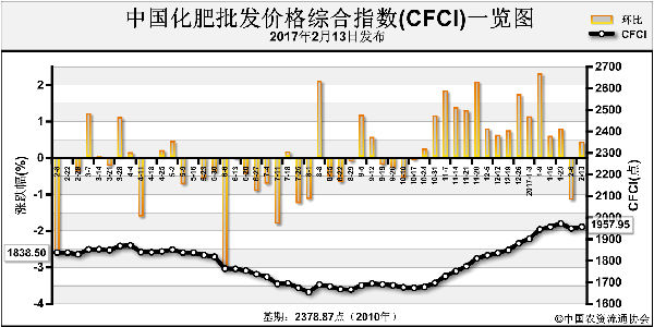 CFCI-170213.png