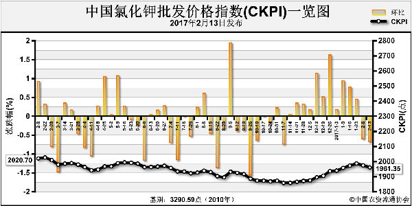 CKPI-170213.png