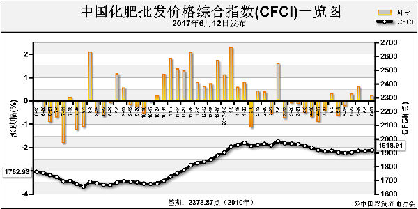 CFCI-170612.png