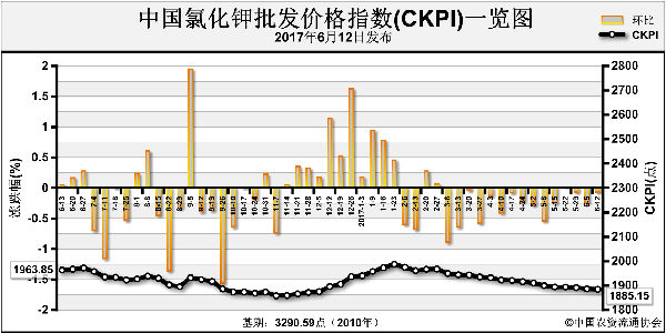 CKPI-170612.png
