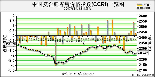 CCRI-170612.png