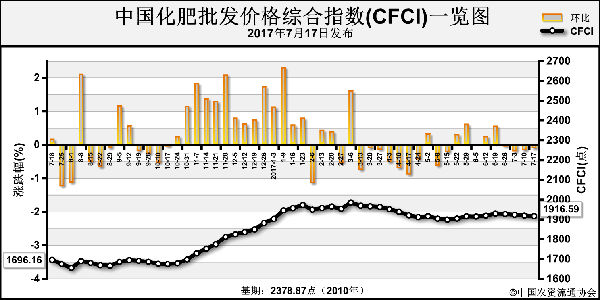 CFCI-170717.png