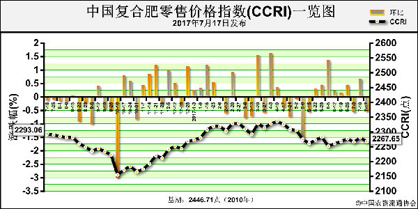 CCRI-170717.png
