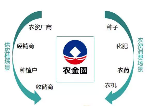 辞去上市公司高管,他募百亿资金帮万户农民规