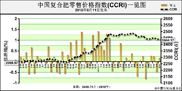 CCRI-180611.png