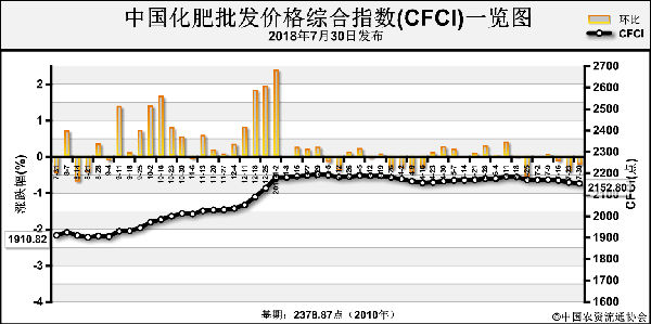 CFCI-180730.png
