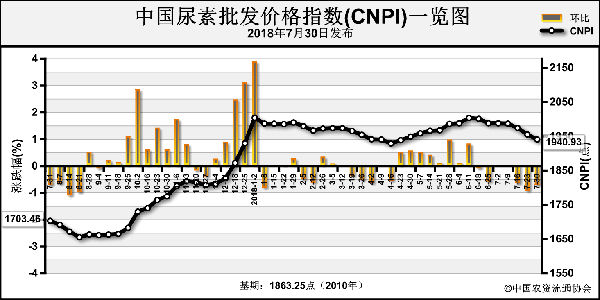 CNPI-180730.png
