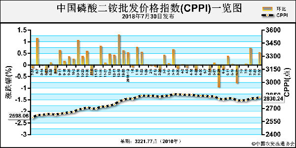 CPPI-180730.png
