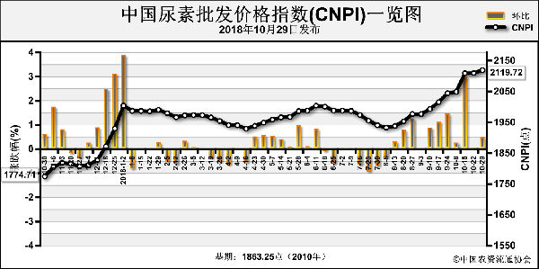 CNPI-181029.png