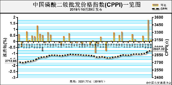 CPPI-181029.png
