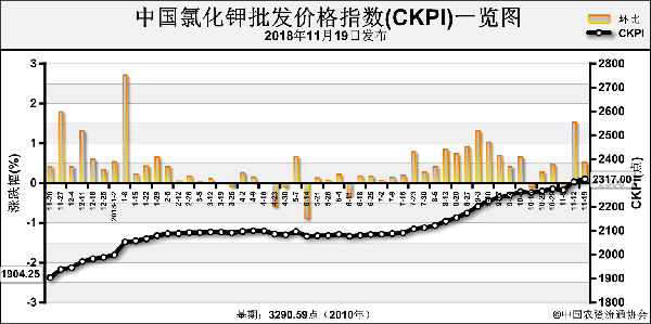 CKPI-181119.png