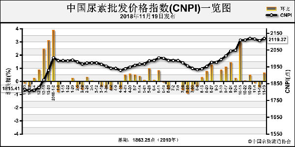 CNPI-181119.png