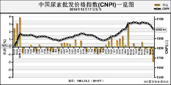 CNPI-181217.png